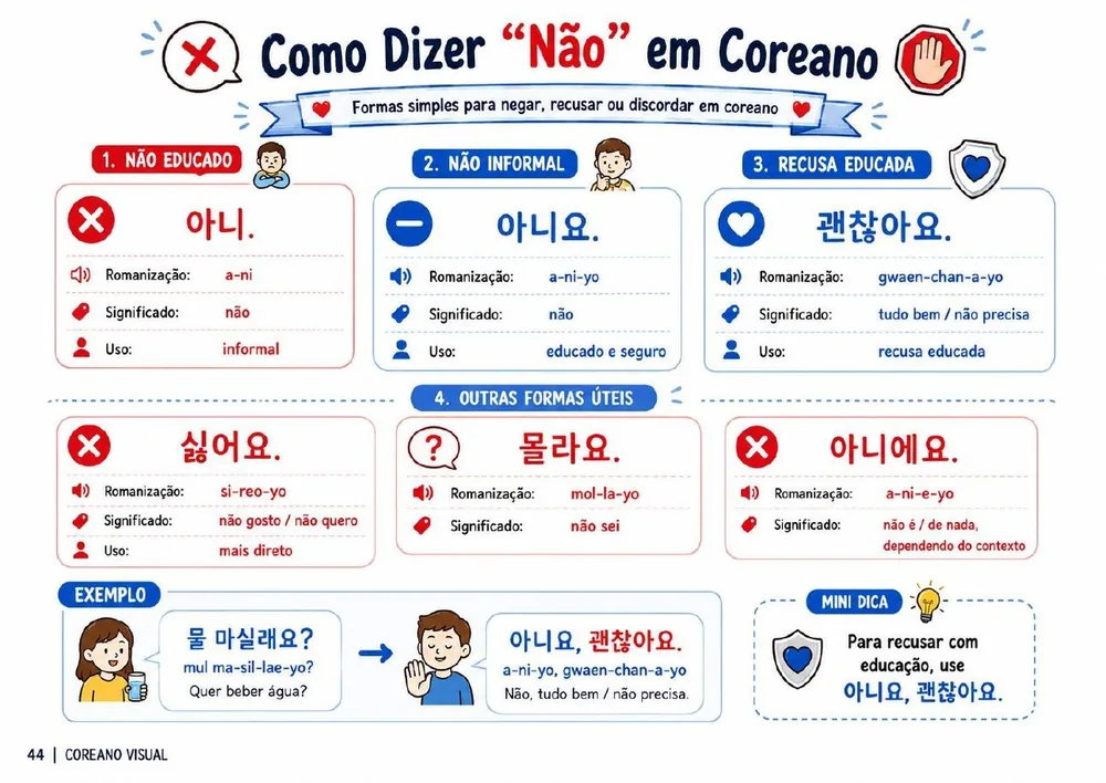 Como dizer Não em Coreano