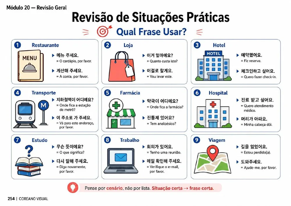 Revisão de Situações Práticas
